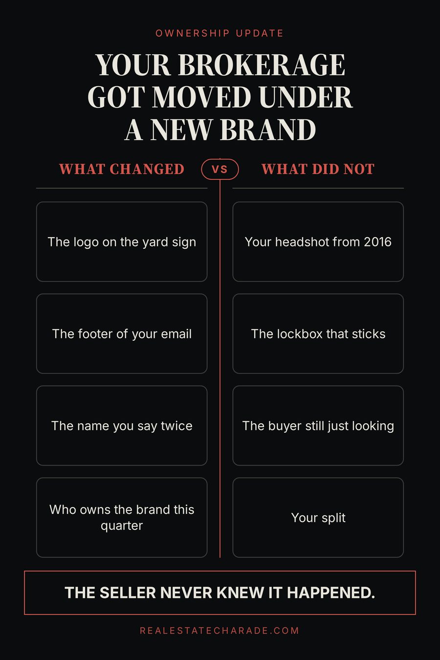 Two-column graphic headlined that your brokerage got moved under a new brand. The left column, what changed, lists the yard sign logo, the email footer, the name you say twice, and who owns the brand this quarter. The right column, what did not change, lists your 2016 headshot, the lockbox that sticks, the buyer still just looking, and your split. The verdict reads that the seller never knew it happened.